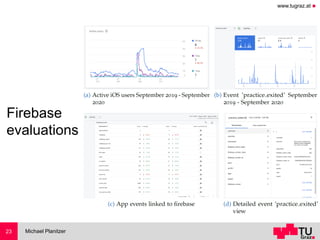 www.tugraz.at ◼
Michael Planitzer23
Firebase
evaluations
 