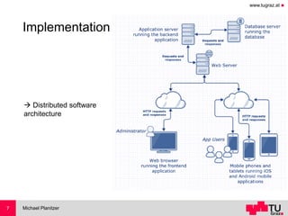 www.tugraz.at ◼
Implementation
Michael Planitzer7
→ Distributed software
architecture
 
