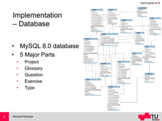 www.tugraz.at ◼
Implementation
– Database
Michael Planitzer8
• MySQL 8.0 database
• 5 Major Parts
• Project
• Glossary
• Question
• Exercise
• Type
 