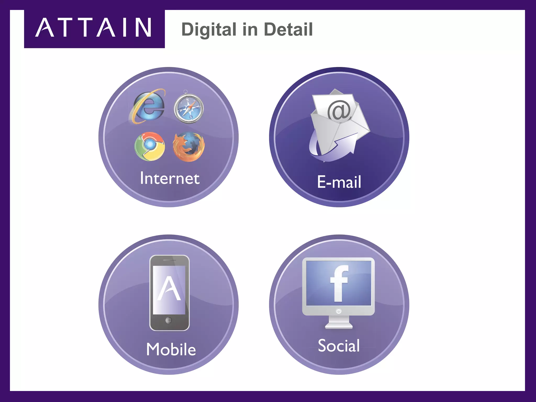 Digital in Detail



                          @

Internet                 E-mail




Mobile                   Social
 