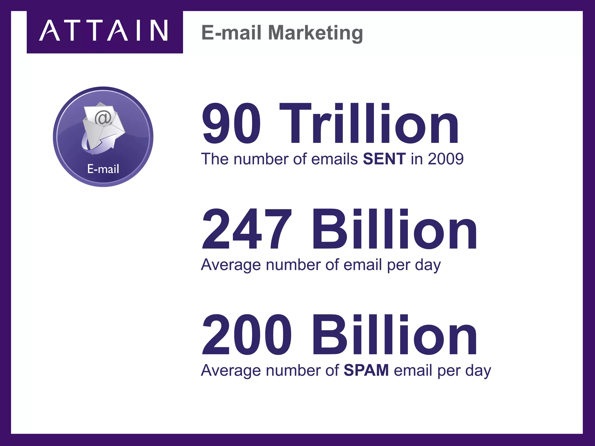 E-mail Marketing



 @
         90 Trillion
         The number of emails SENT in 2009
E-mail




         247 Billion
         Average number of email per day




         200 Billion
         Average number of SPAM email per day
 