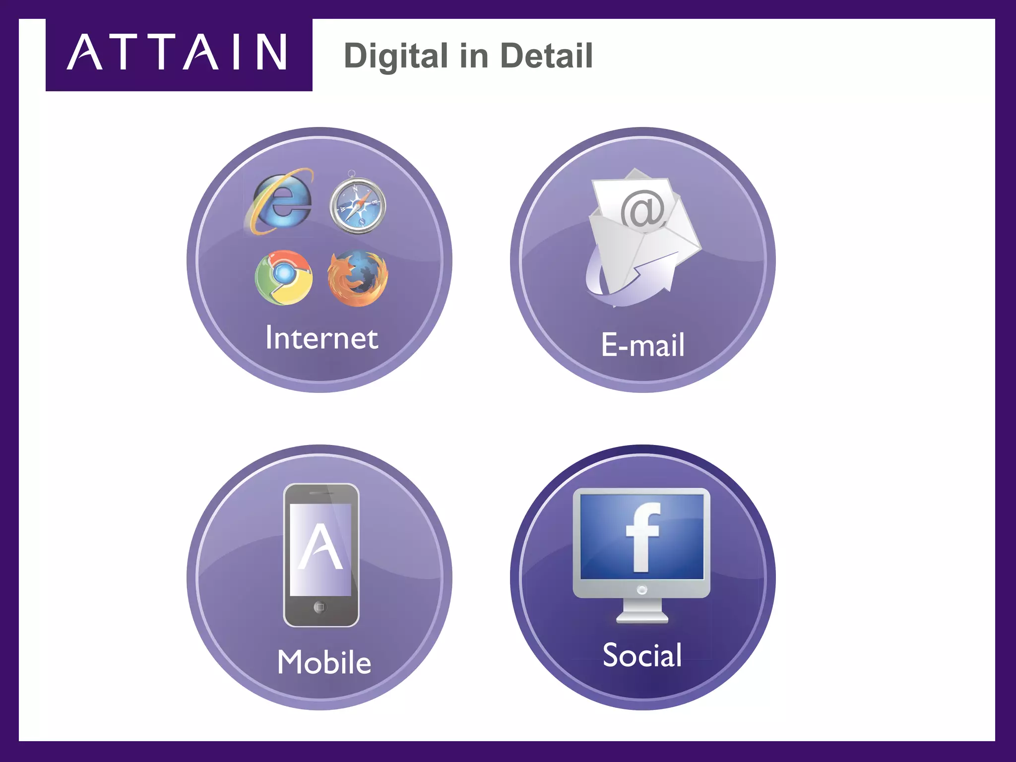 Digital in Detail



                          @

Internet                 E-mail




Mobile                   Social
 