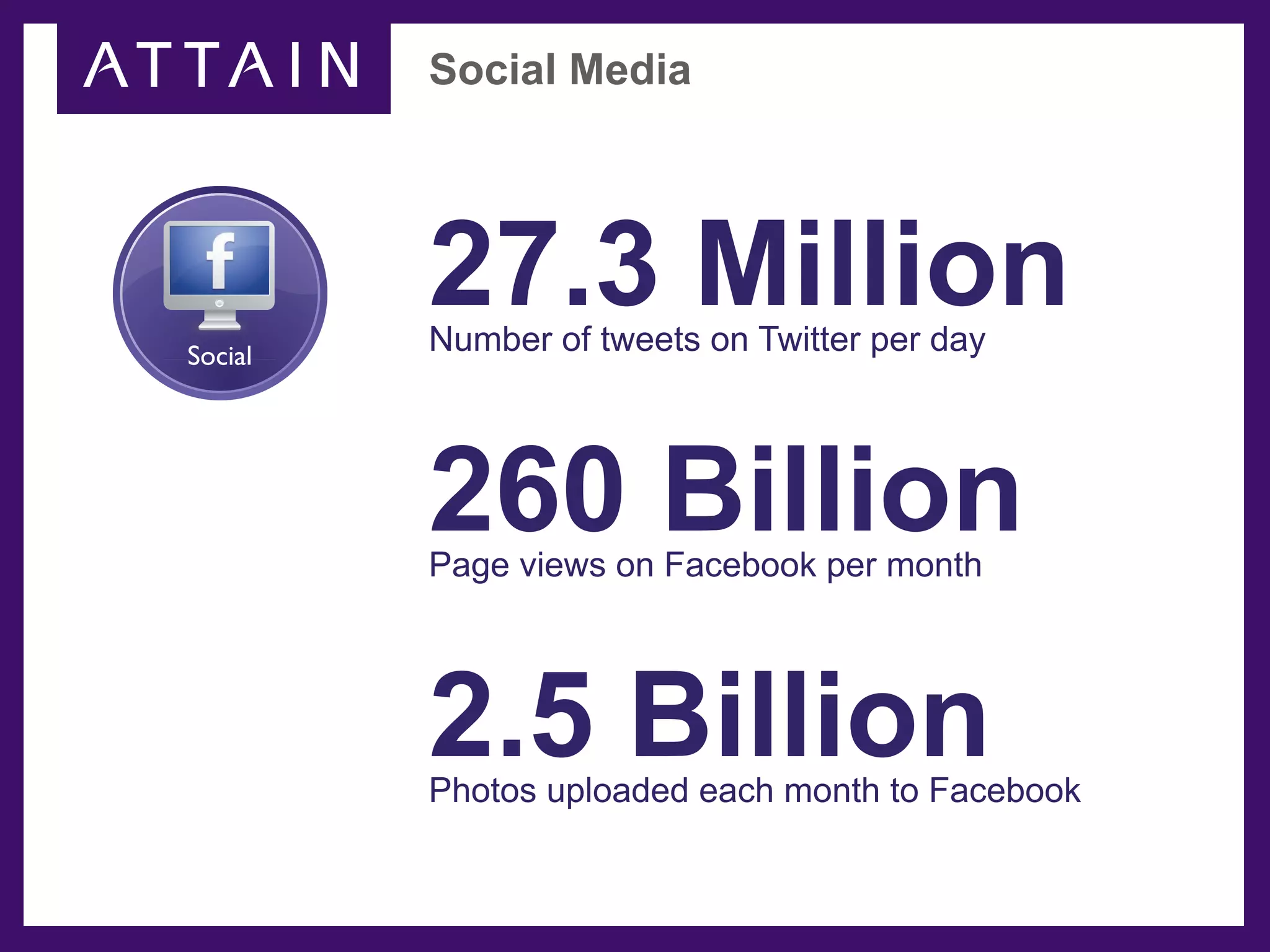 Social Media




         27.3 Million
         Number of tweets on Twitter per day
Social




         260 Billion
         Page views on Facebook per month




         2.5 Billion
         Photos uploaded each month to Facebook
 