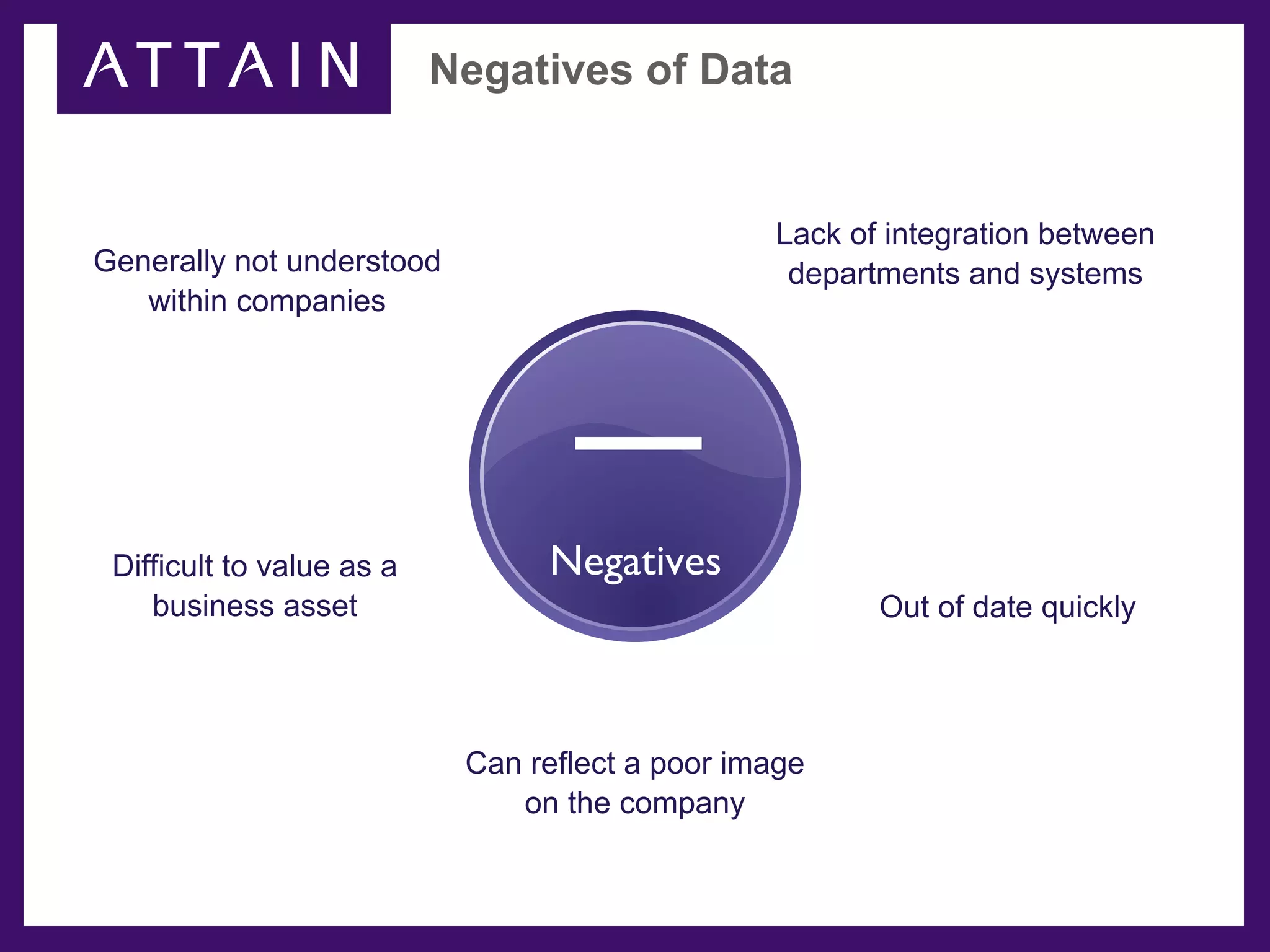 Negatives of Data


                                                 Lack of integration between
Generally not understood                          departments and systems
   within companies




 Difficult to value as a         Negatives
    business asset                                      Out of date quickly




                            Can reflect a poor image
                               on the company
 