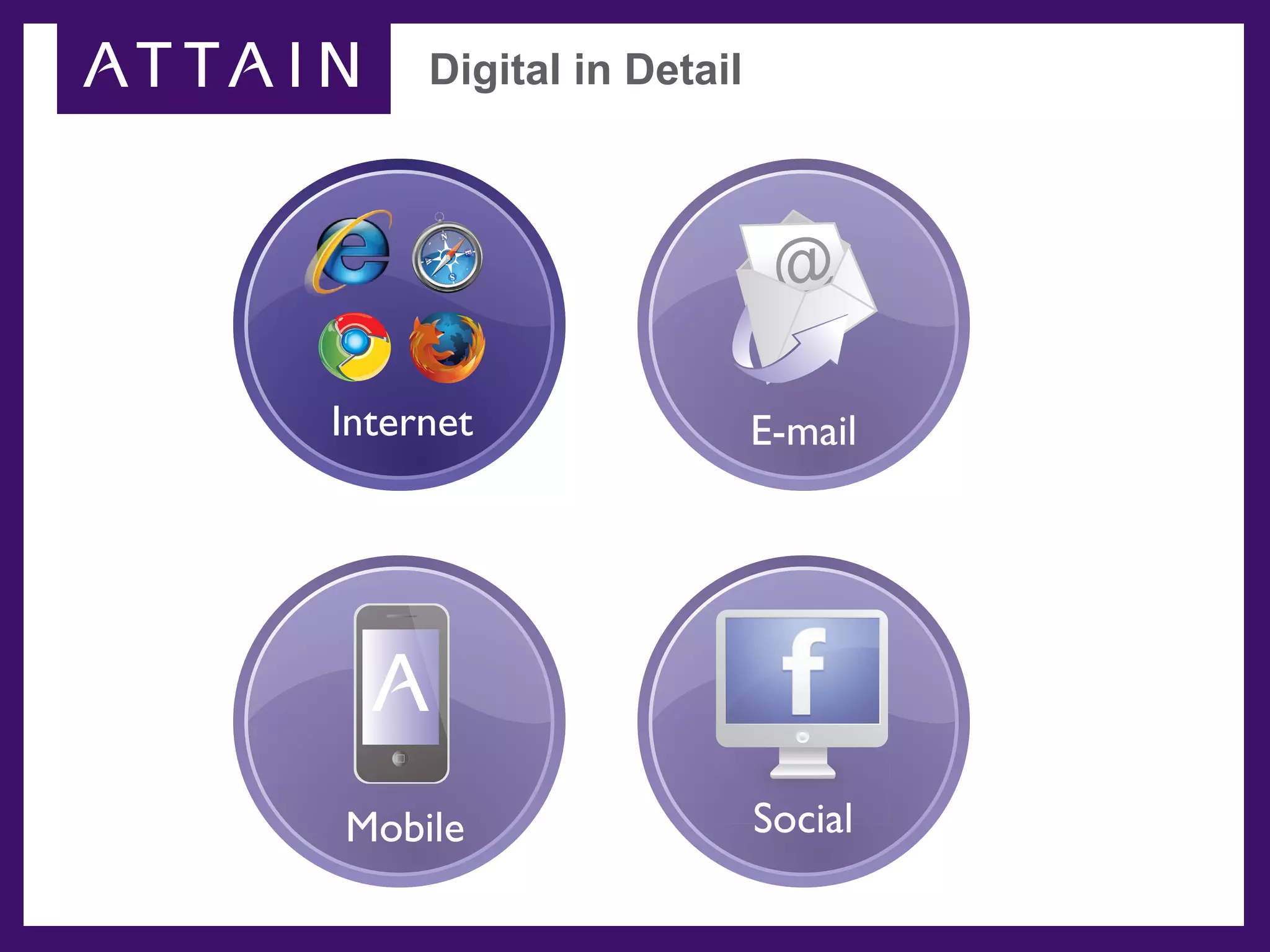 Digital in Detail



                          @

Internet                 E-mail




Mobile                   Social
 