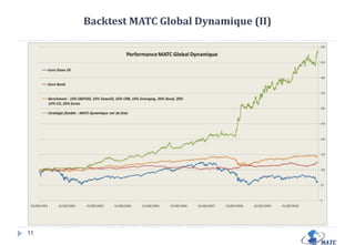 PRESENTATION MATC (II)Une analyse comportementale des marchés. (1 indicateur d’activation + 15 indicateurs d’aide la décision)7