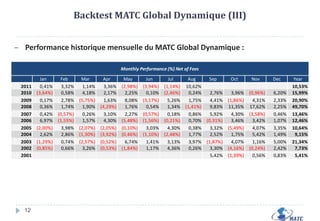 PRESENTATION MATC (III)Divers possibilités d’utilisation sur divers classes d’actifs et produits :Dans le cadre d’un fonds de fonds en maintenant les investissements dans les fonds stables et  en ajustant quotidiennement les expositions au modèle via des futures sur indices. Ceci permet de capter l’Alpha générés par les gérants sélectionnés, d’intégrer des vues stratégiques et tactiques et de maximiser le Beta. En agissant uniquement sur des futures sur indices dans des fonds de type Global macro systématique. Nous utiliserons à titre d’exemple 9 futures sur indices pour nos backtests:8