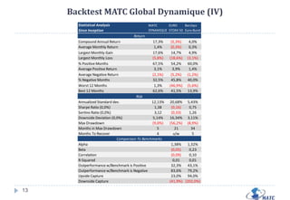 PRESENTATION MATC (IV)3 Backtests pour 3 profils de risques différents:Profil MATC Global Dynamique ( Volatilité visé 12%, Drawdown max 9%)