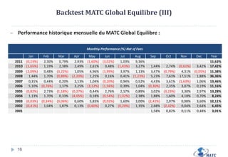 Backtest MATC Global Dynamique (I)Allocation historique proposée par le MATC Global Dynamique :10