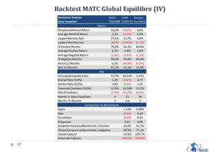 Backtest MATC Global Dynamique (II)11
