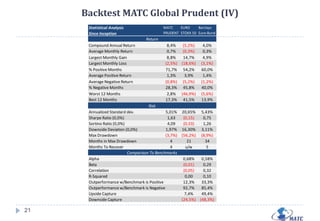 Backtest MATC Global Equilibre (III)16Performance historique mensuelle du MATC Global Equilibre :Backtest MATC Global Equilibre (IV)17