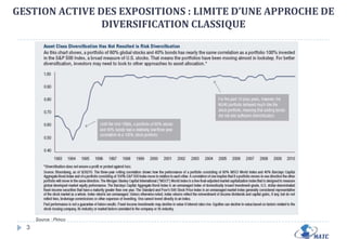 Objectif : préservation et valorisation du capital pour divers profil de risque.
