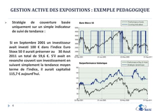 Approche : Gestion diversifiée systématique  basé sur des indicateurs technique et comportementaux.