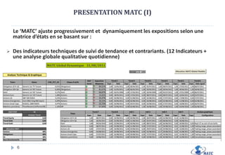 GESTION ACTIVE DES EXPOSITIONS : LIMITE D’UNE APPROCHE DE DIVERSIFICATION CLASSIQUE3Source : Pimco