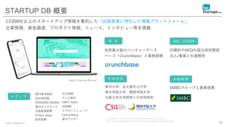 © 2021 for Startups, Inc. 10
13,000社以上のスタートアップ情報を集約した「成長産業に特化した情報プラットフォーム」
企業情報、資金調達、プロダクト情報、ニュース、インタビュー等を掲載
https://startup-db.com/
週刊東洋経済
会社四季報
DIAMOND SIGNAL
週刊ダイヤモンド
日経産業新聞
Forbes Japan
読売新聞
中日新聞
テレビ朝日
CNET Japan
@DIME
エキサイトニュース
Yahoo!News
週刊アスキー
世界最大級のベンチャーデータ
ベース「Crunchbase」と業務提携
Crunchbase + for Startups, Inc. Partner to Expand Data on Japan, July 17, 2019
https://about.crunchbase.com/blog/crunchbase-for-startups-partner-to-expand-japan-data/
海 外
学 術 研 究
東京大学、名古屋市立大学、
東北学院大学、関西学院大学、
大阪大学大学院等との共同研究
政府・公共団体
メ デ ィ ア
金 融 機 関
SMBCグループと業務提携
内閣府やNEDO(国立研究開発
法人)事業との連携等
STARTUP DB 概要
 