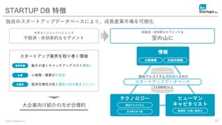 © 2021 for Startups, Inc.
テクノロジー
独自アルゴリズム
ヒューマン
キャピタリスト
候補者への高い訴求力
11
大手エージェンシーにとって
不経済・非効率的なセグメント
スタートアップ業界を取り巻く環境
業界特徴 動きが速くキャッチアップコストが高い
企業 小規模・需要が不安定
求職者 経済合理性が低く優秀人材が集まりにくい
大企業向け紹介の方が合理的
独自のスタートアップデータベースにより、成長産業市場を可視化
非経済・非効率なセグメントを
宝の山に
STARTUP DB
情報
公開情報 内面的情報
独自アルゴリズムで数値化された
13,000社以上
スタートアップデータベース
STARTUP DB 特徴
 