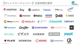 © 2021 for Startups, Inc.
【タレントエージェンシー】支援実績企業例
28
 
