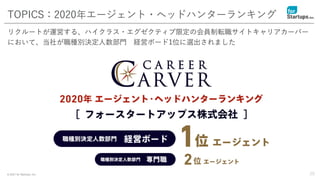 © 2021 for Startups, Inc. 29
TOPICS：2020年エージェント・ヘッドハンターランキング
リクルートが運営する、ハイクラス・エグゼクティブ限定の会員制転職サイトキャリアカーバー
において、当社が職種別決定人数部門 経営ボード1位に選出されました
 