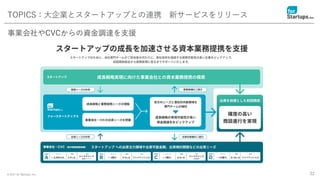 © 2021 for Startups, Inc. 32
TOPICS：大企業とスタートアップとの連携 新サービスをリリース
事業会社やCVCからの資金調達を支援
 