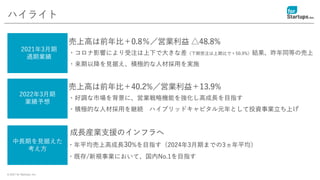 © 2021 for Startups, Inc.
ハイライト
2022年3月期
業績予想
中長期を見据えた
考え方
売上高は前年比＋0.8％／営業利益 △48.8%
・コロナ影響により受注は上下で大きな差（下期受注は上期比で＋50.9%）結果、昨年同等の売上
・来期以降を見据え、積極的な人材採用を実施
成長産業支援のインフラへ
・年平均売上高成長30%を目指す（2024年3月期までの3ヵ年平均）
・既存/新規事業において、国内No.1を目指す
2021年3月期
通期業績
売上高は前年比＋40.2%／営業利益＋13.9%
・好調な市場を背景に、営業戦略機能を強化し高成長を目指す
・積極的な人材採用を継続 ハイブリッドキャピタル元年として投資事業立ち上げ
 