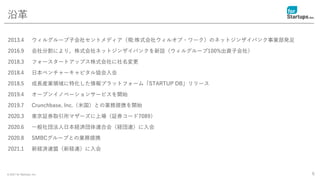 © 2021 for Startups, Inc.
沿革
2013.4 ウィルグループ子会社セントメディア（現:株式会社ウィルオブ・ワーク）のネットジンザイバンク事業部発足
2016.9 会社分割により、株式会社ネットジンザイバンクを新設（ウィルグループ100%出資子会社）
2018.3 フォースタートアップス株式会社に社名変更
2018.4 日本ベンチャーキャピタル協会入会
2018.5 成長産業領域に特化した情報プラットフォーム「STARTUP DB」リリース
2019.4 オープンイノベーションサービスを開始
2019.7 Crunchbase, Inc.（米国）との業務提携を開始
2020.3 東京証券取引所マザーズに上場（証券コード7089）
2020.6 一般社団法人日本経済団体連合会（経団連）に入会
2020.8 SMBCグループとの業務提携
2021.1 新経済連盟（新経連）に入会
6
 