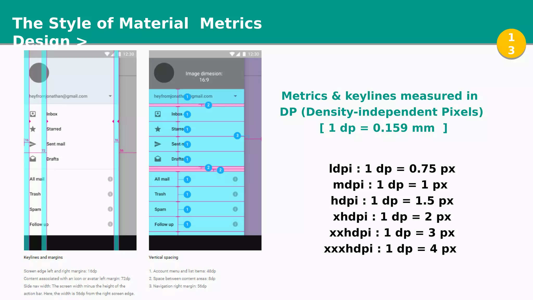 The Style of Material
Design >
Metrics
1
3
1
3
Metrics & keylines measured in
DP (Density-independent Pixels)
[ 1 dp = 0.159 mm ]
ldpi : 1 dp = 0.75 px
mdpi : 1 dp = 1 px
hdpi : 1 dp = 1.5 px
xhdpi : 1 dp = 2 px
xxhdpi : 1 dp = 3 px
xxxhdpi : 1 dp = 4 px
 