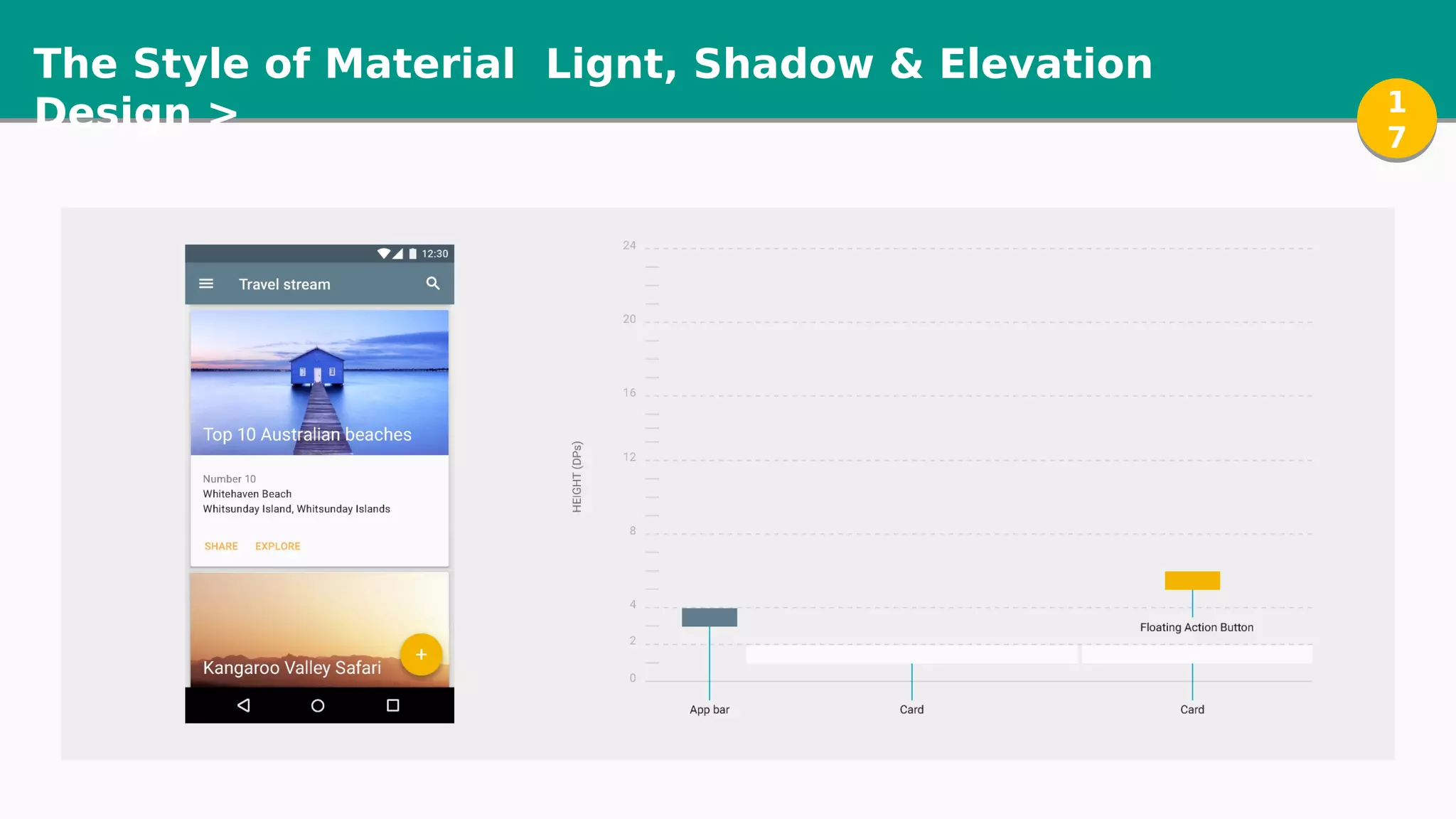 The Style of Material
Design >
Lignt, Shadow & Elevation
1
7
1
7
 