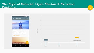 Material Design for Android | PDF