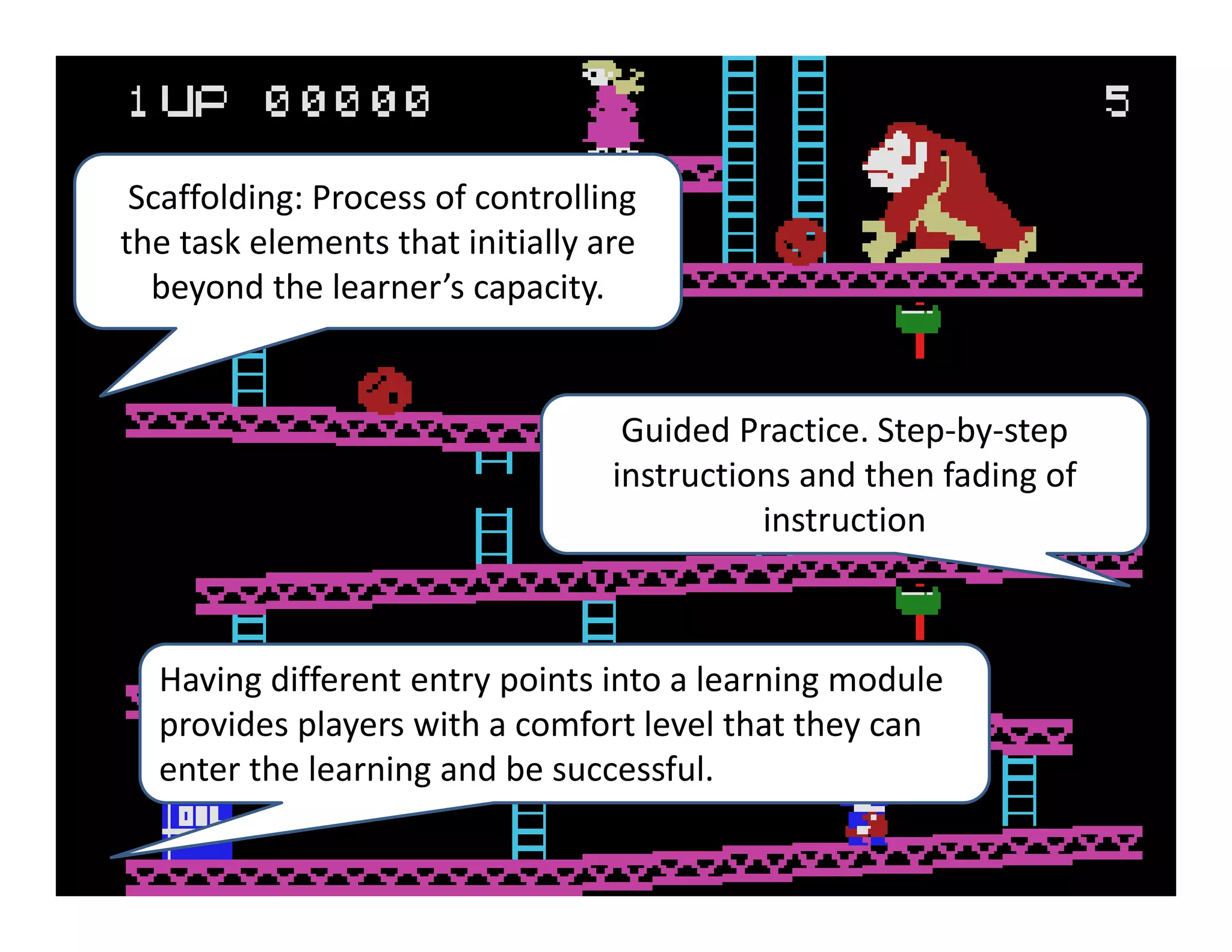 Scaffolding: Process of controlling 
the task elements that initially are 
  beyond the learner’s capacity. 


                                   Guided Practice. Step‐by‐step 
                                  instructions and then fading of 
                                            instruction



  Having different entry points into a learning module 
  provides players with a comfort level that they can 
  enter the learning and be successful.
 