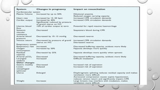Presentation Maternal Collapse in Pregnancy and the Puerperium.pptx
