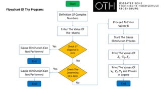 Definition Of Complex
Numbers
Enter The Value Of
The Matrix
Check 1st
diagonal is
zero
Gauss Elimination Can
Not Performed
Check The
Determina
nt is Zero
Gauss Elimination Can
Not Performed
Start
End
End
Proceed To Enter
Vector b
Print The Values Of
V1, V2, V3 and Phases
in degree
Print The Values Of
𝑋1, 𝑋2, 𝑋3
End
Flowchart Of The Program:
Yes
Yes
No
No
Start The Gauss
Elimination Process
 