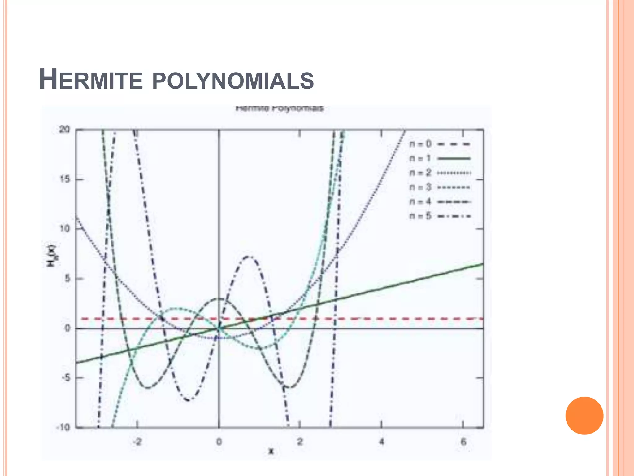 HERMITE POLYNOMIALS
 