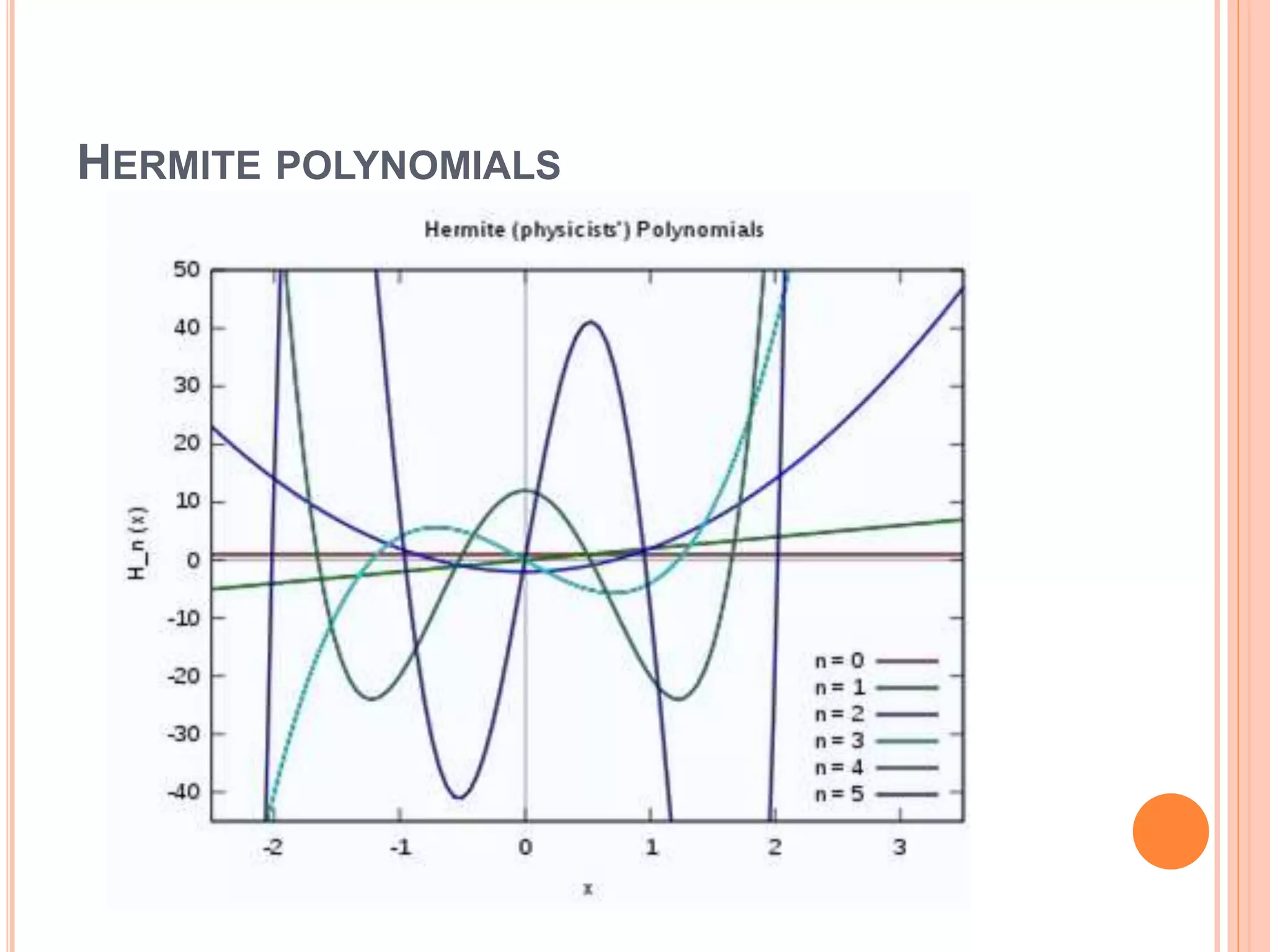 HERMITE POLYNOMIALS
 
