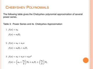 CHEBYSHEV POLYNOMIALS
The following table gives the Chebyshev polynomial approximation of several
power series.
Table 3: Power Series and its Chebyshev Approximation
 
