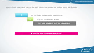 @MatinDigital #cantinenantes #ecommerce
Après ~6 mois, une grande majorité des leads n’auront pas apporté une vente et auront été délaissés.
€

15% ont acheté (pas forcément votre marque)
15% vont probablement acheter
70% sont intéressés mais ont été délaissés
 Que faire pour éviter cette déperdition ?
 