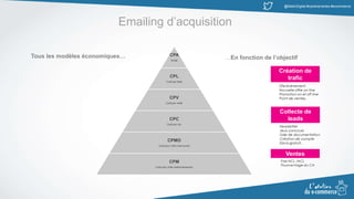 @MatinDigital #cantinenantes #ecommerce
CPA
Achat
CPL
Coût par lead
CPV
Coût par visite
CPC
Coût par clic
CPMO
Coût pour mille mail ouvert
CPM
Coût pour mille mails/impression
Tous les modèles économiques… …En fonction de l’objectif
Emailing d’acquisition
Collecte de
leads
Ventes
Création de
trafic
 