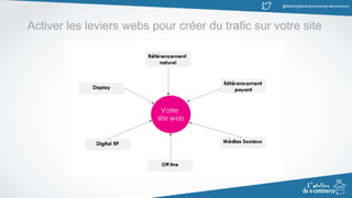 @MatinDigital #cantinenantes #ecommerce
Activer les leviers webs pour créer du trafic sur votre site
 