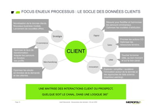 FOCUS ENJEUX PROCESSUS : LE SOCLE DES DONNÉES CLIENTS
Page 12
CLIENTCLIENT
E-commerce
Merchandising
Innovation
Sales
DigitalStratégie
CRM
UNE MAITRISE DES INTERACTIONS CLIENT OU PROSPECT,
QUELQUE SOIT LE CANAL, DANS UNE LOGIQUE 360°
UNE MAITRISE DES INTERACTIONS CLIENT OU PROSPECT,
QUELQUE SOIT LE CANAL, DANS UNE LOGIQUE 360°
Prioriser les actions CO
Optimiser les
ressources terrains.
Toucher la bonne
cible, au bon moment
et sur le bon canal
Explorer / simplifier / accélérer
l’innovation autour de la donnée et
des approches de data science
(machine Learning).
Optimiser les stocks
en fonction de la demande
et des attentes
Optimiser le taux de
transformation.
Adapter les parcours
en fonction
des profils.
Monétisation de la donnée clients.
Nouveaux business models.
Lancement de nouvelles offres.
Mesurer pour fluidifier et harmoniser
les parcours omnicanaux.
Optimiser les modèles d’attribution.
Jeudi Découverte - Gouvernance des données – 30 Juin 2016
 