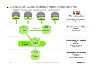 Article
FOCUS SUR LA GOUVERNANCE ARTICLE/PRODUIT/OFFRE
Jeudi Découverte - Gouvernance des données – 30 Juin 2016
BtoB
Product
Processus
MDM, PLM Gouvernance des produits
R&D,
Forecast,
Finance, marketing,
réglementaire
Offre
Processus
DIGITAL
Medias
Processus
MEDIA
Gouvernance des offres
Marketing,
Vente, Digital
Processus ERP,
WMS, LIMS Gouvernance des articles
Manufacturing
Logistique
Supply, Réglementaire
Sales E-learningE Commerce
Cycle de vie
du produit
Offre contextualisée
(Pays, usage, canal, langage,
marque, …)
En lien avec
Offre
Contextualisé
Offre
Contextualisé
Offre
Contextualisé
Offre
Contextualisé
NOTRE VISION, UNE CLARIFICATION NECESSAIRE
Page 14
 