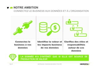 NOTRE AMBITION
Page 18
L’ÉQUILIBRE ENTRE LES CURSEURS
GARANTIT
UN SYSTÈME DE RÉMUNÉRATION EFFICACE
LA DONNÉE N’A D’INTÉRÊT QUE SI ELLE EST SOURCE DE
PRODUCTION DE VALEUR
LA DONNÉE N’A D’INTÉRÊT QUE SI ELLE EST SOURCE DE
PRODUCTION DE VALEUR
Jeudi Découverte - Gouvernance des données – 30 Juin 2016
Connectez le
business à vos
données
Identifiez la valeur et
les impacts business
de vos données
Clarifiez des rôles et
responsabilités
autour de ces
données
CONNECTEZ LE BUSINESS AUX DONNÉES ET À L’ORGANISATION
 
