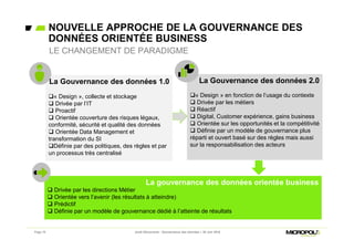 Page 19 Jeudi Découverte - Gouvernance des données – 30 Juin 2016
La Gouvernance des données 1.0
« Design », collecte et stockage
 Drivée par l’IT
 Proactif
 Orientée couverture des risques légaux,
conformité, sécurité et qualité des données
 Orientée Data Management et
transformation du SI
Définie par des politiques, des règles et par
un processus très centralisé
La Gouvernance des données 1.0
« Design », collecte et stockage
 Drivée par l’IT
 Proactif
 Orientée couverture des risques légaux,
conformité, sécurité et qualité des données
 Orientée Data Management et
transformation du SI
Définie par des politiques, des règles et par
un processus très centralisé
La Gouvernance des données 2.0
« Design » en fonction de l’usage du contexte
 Drivée par les métiers
 Réactif
 Digital, Customer expérience, gains business
 Orientée sur les opportunités et la compétitivité
 Définie par un modèle de gouvernance plus
réparti et ouvert basé sur des règles mais aussi
sur la responsabilisation des acteurs
La Gouvernance des données 2.0
« Design » en fonction de l’usage du contexte
 Drivée par les métiers
 Réactif
 Digital, Customer expérience, gains business
 Orientée sur les opportunités et la compétitivité
 Définie par un modèle de gouvernance plus
réparti et ouvert basé sur des règles mais aussi
sur la responsabilisation des acteurs
La gouvernance des données orientée business
 Drivée par les directions Métier
 Orientée vers l’avenir (les résultats à atteindre)
 Prédictif
 Définie par un modèle de gouvernance dédié à l’atteinte de résultats
La gouvernance des données orientée business
 Drivée par les directions Métier
 Orientée vers l’avenir (les résultats à atteindre)
 Prédictif
 Définie par un modèle de gouvernance dédié à l’atteinte de résultats
NOUVELLE APPROCHE DE LA GOUVERNANCE DES
DONNÉES ORIENTÉE BUSINESS
LE CHANGEMENT DE PARADIGME
 