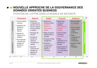 Page 20 Jeudi Découverte - Gouvernance des données – 30 Juin 2016
NOUVELLE APPROCHE DE LA GOUVERNANCE DES
DONNÉES ORIENTÉE BUSINESS
POSITION DE L’OFFRE DANS LE MODÈLE DE MATURITÉ
 Pas de standards
communs
 Intégration des
données en
Approche
réactive
 Données de
référence non
intégrées
 Pas d’approche
commune pour
partager les
données en
externe
 Plateforme
d’intégration de
données (Normes,
Bonnes pratiques,
Processus définis
et alignés)
 Nettoyage des
données
 Entrepôt de
données de
référence
implémenté et
partagé
 Approche
commune pour
partager les
données de
référence
 Modèle Data
Excellence défini
(Qualité de
données et
niveau de KVIs
définis)
 Règles de gestion
stockées dans un
entrepôt
 Processus de Data
management
 Plateforme
commune pour
partager les
données à
l’exterieur
 Modèle Data
Excellence
appliqué
(Stewardship sur
les règles
métiers)
 Centre de Data
Excellence
(Formation)
 Mesure
préventive sur la
pollution des
données
 Augmentation de
la transparence
via le partage des
données
 Data Excellence
en conception
(Gouvernance)
 Data Excellence
intégrée dans la
culture
d’entreprise
 Totale
transparence et
partage de
l’information
 Entreprise fiable,
agile et
intelligente
Chaotique Réactif Stable Proactif Prédictif
ValeurBusiness
ImpactBusness
 