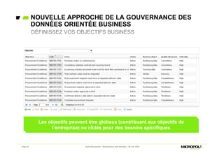 Page 22 Jeudi Découverte - Gouvernance des données – 30 Juin 2016
NOUVELLE APPROCHE DE LA GOUVERNANCE DES
DONNÉES ORIENTÉE BUSINESS
DÉFINISSEZ VOS OBJECTIFS BUSINESS
Les objectifs peuvent être globaux (contribuant aux objectifs de
l’entreprise) ou ciblés pour des besoins spécifiques
 