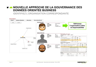 Page 24 Jeudi Découverte - Gouvernance des données – 30 Juin 2016
Définissez
l’organisation (rôles
et responsabilités
NOUVELLE APPROCHE DE LA GOUVERNANCE DES
DONNÉES ORIENTÉE BUSINESS
IDENTIFIEZ L’ORGANISATION CORRESPONDANTE
 