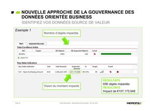 Exemple 1
Page 25 Jeudi Découverte - Gouvernance des données – 30 Juin 2016
RESULTATS
656 objets impactés
RESULTATS
Impact de €107,175,948
Nombre d’objets impactés
Vision du montant impacté
NOUVELLE APPROCHE DE LA GOUVERNANCE DES
DONNÉES ORIENTÉE BUSINESS
IDENTIFIEZ VOS DONNÉES SOURCE DE VALEUR
 