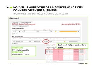 Exemple 2
Page 26 Jeudi Découverte - Gouvernance des données – 30 Juin 2016
NOUVELLE APPROCHE DE LA GOUVERNANCE DES
DONNÉES ORIENTÉE BUSINESS
IDENTIFIEZ VOS DONNÉES SOURCE DE VALEUR
Seulement 5 objets portant de la
valeurRESULTATS
571 objets impactés
RESULTATS
Impact de 255,262 $
 
