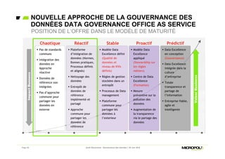 NOUVELLE APPROCHE DE LA GOUVERNANCE DES
DONNÉES DATA GOVERNANCE OFFICE AS SERVICE
Page 30
POSITION DE L’OFFRE DANS LE MODÈLE DE MATURITÉ
Jeudi Découverte - Gouvernance des données – 30 Juin 2016
 Pas de standards
communs
 Intégration des
données en
Approche
réactive
 Données de
référence non
intégrées
 Pas d’approche
commune pour
partager les
données en
externe
 Plateforme
d’intégration de
données (Normes,
Bonnes pratiques,
Processus définis
et alignés)
 Nettoyage des
données
 Entrepôt de
données de
référence
implémenté et
partagé
 Approche
commune pour
partager les
données de
référence
 Modèle Data
Excellence défini
(Qualité de
données et
niveau de KVIs
définis)
 Règles de gestion
stockées dans un
entrepôt
 Processus de Data
management
 Plateforme
commune pour
partager les
données à
l’exterieur
 Modèle Data
Excellence
appliqué
(Stewardship sur
les règles
métiers)
 Centre de Data
Excellence
(Formation)
 Mesure
préventive sur la
pollution des
données
 Augmentation de
la transparence
via le partage des
données
 Data Excellence
en conception
(Gouvernance)
 Data Excellence
intégrée dans la
culture
d’entreprise
 Totale
transparence et
partage de
l’information
 Entreprise fiable,
agile et
intelligente
Chaotique Réactif Stable Proactif Prédictif
ValeurBusiness
ImpactBusness
 