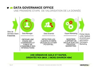 DATA GOVERNANCE OFFICE
UNE PREMIÈRE ÉTAPE DE VALORISATION DE LA DONNÉE
DÉTECTER LES
CLIENTS À FORTE
VALEUR OU À FORT
POTENTIEL
OBTENIR UNE
VISION 360°
COHÉRENTE ET
FIABLE DE
L’ENSEMBLE DES
INTERACTIONS
MONTRER
L’APPORT DE
VALEUR SUR LES
PROCESS
MARKETING
1 32
UNE DÉMARCHE AGILE ET RAPIDE,
ORIENTÉE ROI (MAX. 2 MOIS) ENVIRON 40k€
Silos de
données Client :
5 sources
Fichier clients
unifié, fiabilisé
et enrichi pour
optimisation
Campagne
Marketing
Jeudi Découverte - Gouvernance des données – 30 Juin 2016Page 32
Data Manager Data Scientist Expert Marketing
 