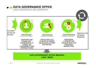 DATA GOVERNANCE OFFICE MENSUEL
(10K€ / MOIS)
DATA GOVERNANCE OFFICE
UNE DÉMARCHE RÉCURRENTE
DÉTECTER LES
CLIENTS À FORTE
VALEUR OU À FORT
POTENTIEL
OBTENIR UNE
VISION 360°
COHÉRENTE ET
FIABLE DE
L’ENSEMBLE DES
INTERACTIONS
MONTRER
L’APPORT DE
VALEUR SUR LES
PROCESS
MARKETING
1 32
Nouvelles
sources de
données
Apports sur les
campagne
Marketing
Jeudi Découverte - Gouvernance des données – 30 Juin 2016Page 33
Data Manager Data Scientist Expert Marketing
 