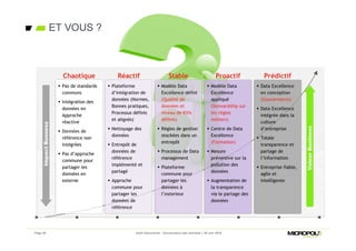 ET VOUS ?
Page 38 Jeudi Découverte - Gouvernance des données – 30 Juin 2016Page 38
 Pas de standards
communs
 Intégration des
données en
Approche
réactive
 Données de
référence non
intégrées
 Pas d’approche
commune pour
partager les
données en
externe
 Plateforme
d’intégration de
données (Normes,
Bonnes pratiques,
Processus définis
et alignés)
 Nettoyage des
données
 Entrepôt de
données de
référence
implémenté et
partagé
 Approche
commune pour
partager les
données de
référence
 Modèle Data
Excellence défini
(Qualité de
données et
niveau de KVIs
définis)
 Règles de gestion
stockées dans un
entrepôt
 Processus de Data
management
 Plateforme
commune pour
partager les
données à
l’exterieur
 Modèle Data
Excellence
appliqué
(Stewardship sur
les règles
métiers)
 Centre de Data
Excellence
(Formation)
 Mesure
préventive sur la
pollution des
données
 Augmentation de
la transparence
via le partage des
données
 Data Excellence
en conception
(Gouvernance)
 Data Excellence
intégrée dans la
culture
d’entreprise
 Totale
transparence et
partage de
l’information
 Entreprise fiable,
agile et
intelligente
Chaotique Réactif Stable Proactif Prédictif
ValeurBusiness
ImpactBusness
 